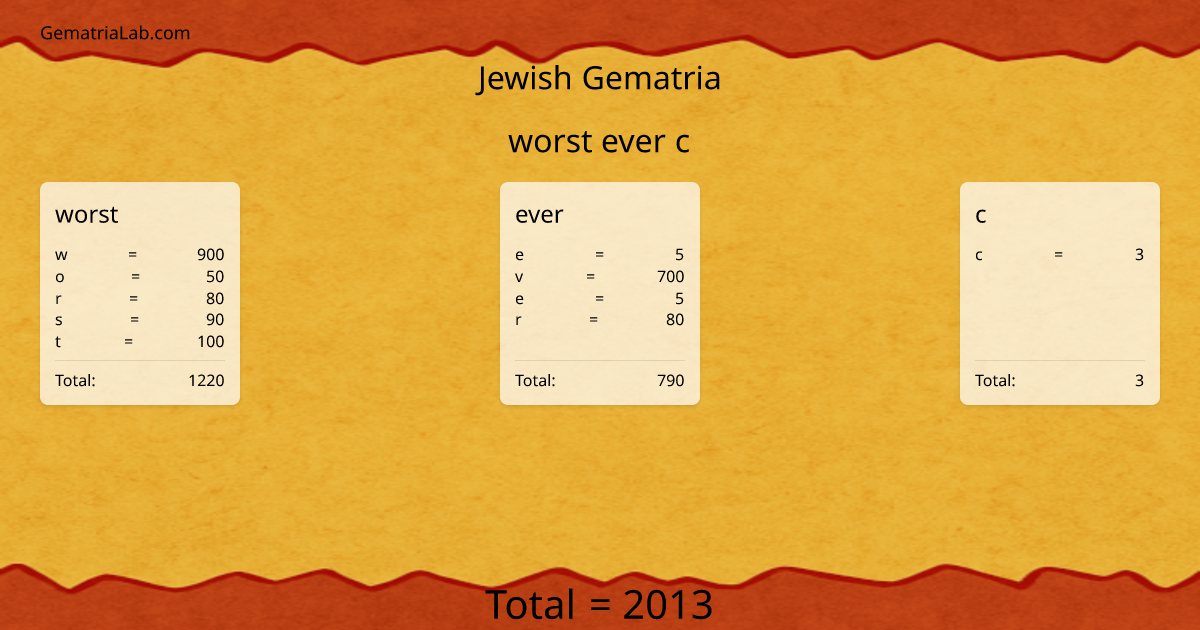worst ever c in jewish Gematria